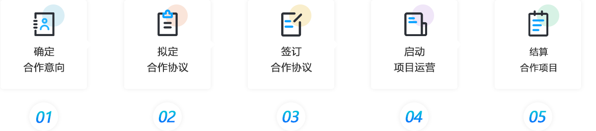 合作流程