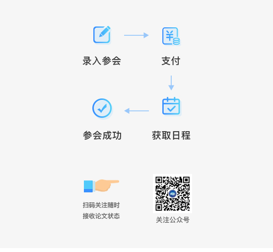 参会须知