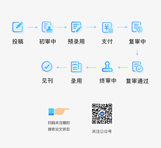 投稿须知