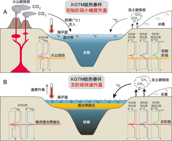 【央视新闻】我国科学家首次揭示冰室气候下极热事件完整图景