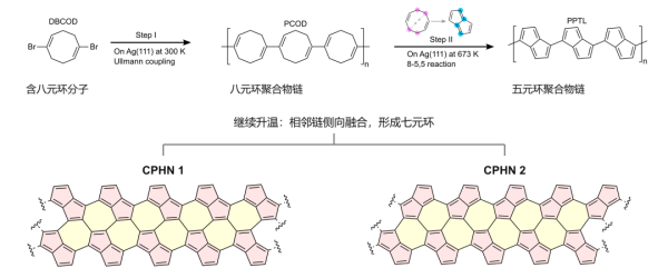 科研人员创制新的碳纳米带实现高效电子输运